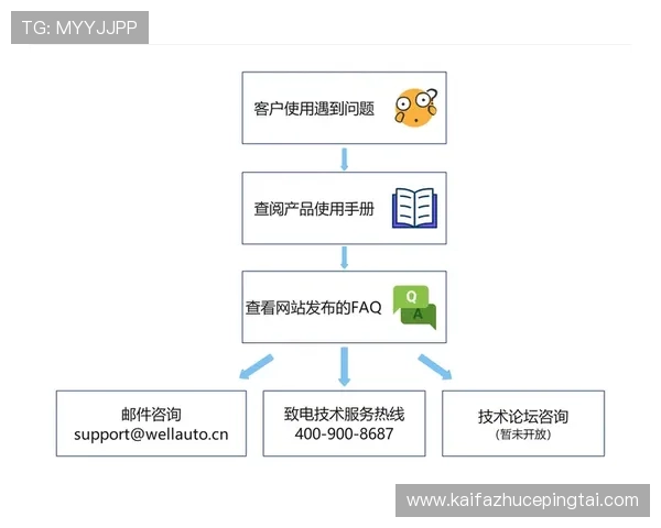 AG集团网站常见问题解答与客户支持服务详细介绍