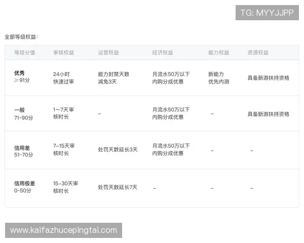 凯发彩票用户评价汇总真实用户体验与平台信誉度全面分析