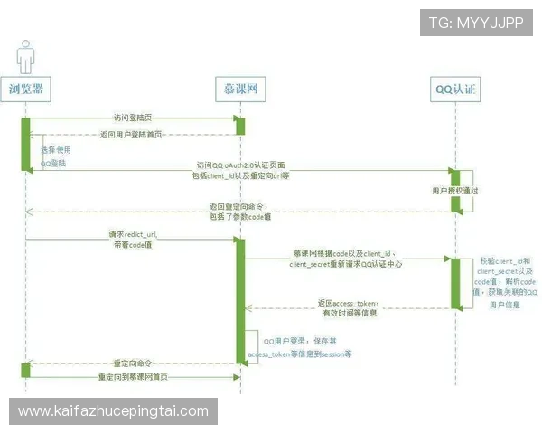 凯发会员登录入口官方地址及登录流程详细步骤解析
