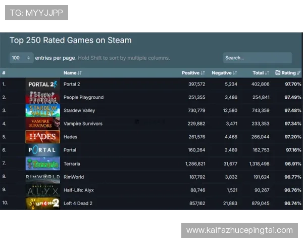 凯发线上官方入口多重防护系统，确保玩家个人信息与游戏数据的绝对安全