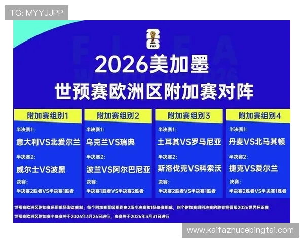 2026年世界杯欧洲区积分榜最新排名变化，哪些球队表现最为突出