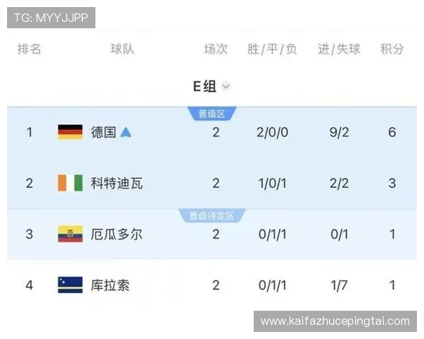 世界杯库拉索对阵科特迪瓦小组赛排名最新分析与赛前预测指南